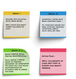 workflow - branding services Chester Binalla